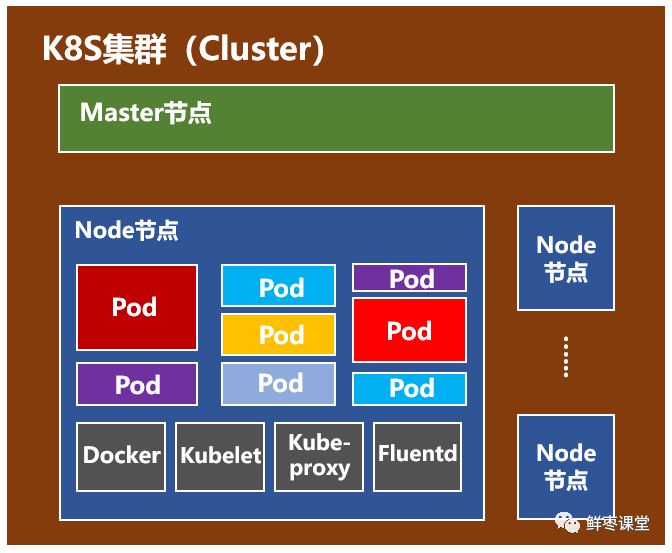 10分钟看懂Docker和K8S