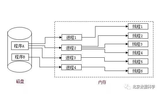 论如何提升格调——多线程网络爬虫了解一下？