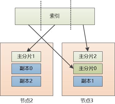 搜索之路：Elasticsearch的诞生