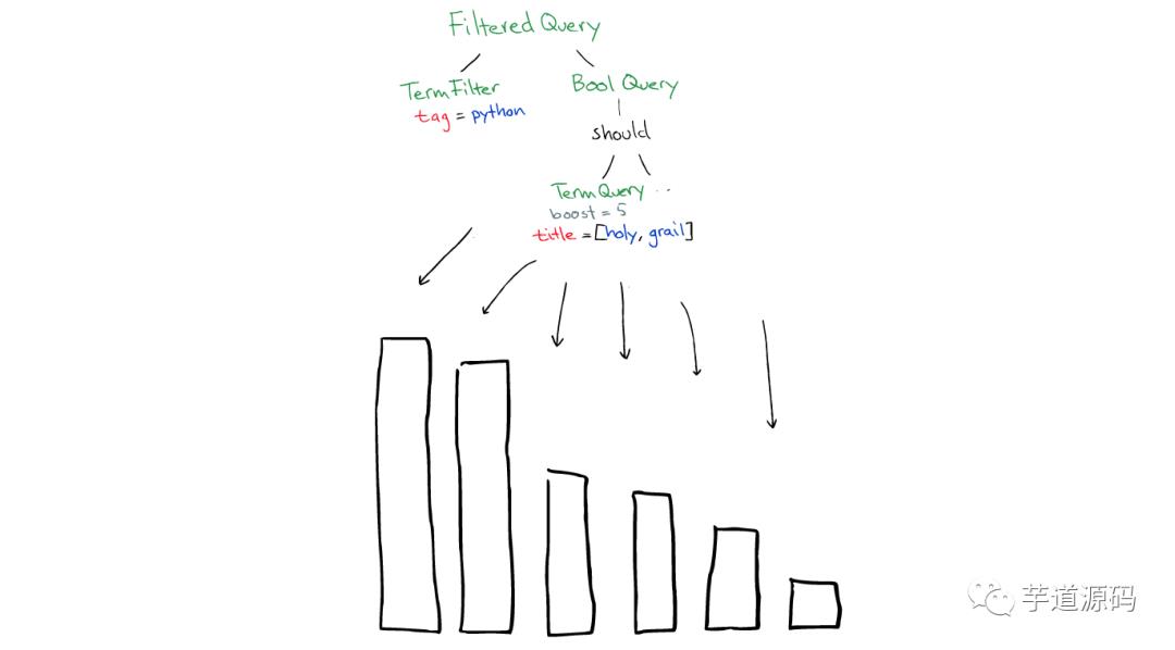 用图讲解 ElasticSearch 搜索原理，你就明白了！