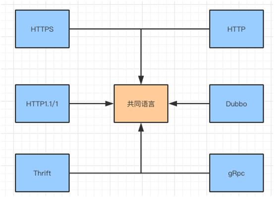 这样讲API网关，你应该能明白了吧！