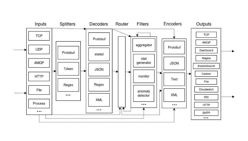 开源组件搭配Docker、MESOS、MARATHON，不要太配哦 | 又拍云企业容器私有云架构