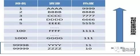 基于CDN的视频独立队列缓存策略研究