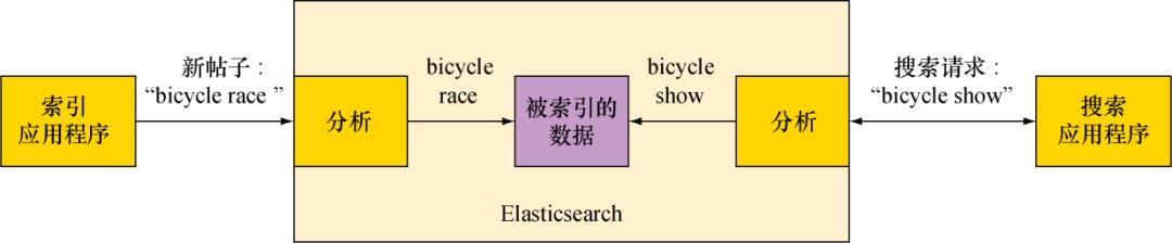 你所不了解的Elasticsearch