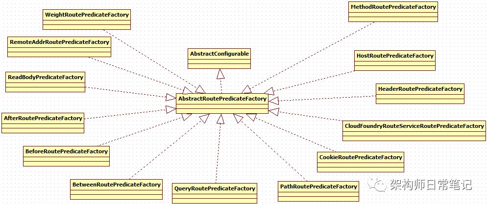 从0开始构建你的api网关--Spring Cloud Gateway网关实战及原理解析