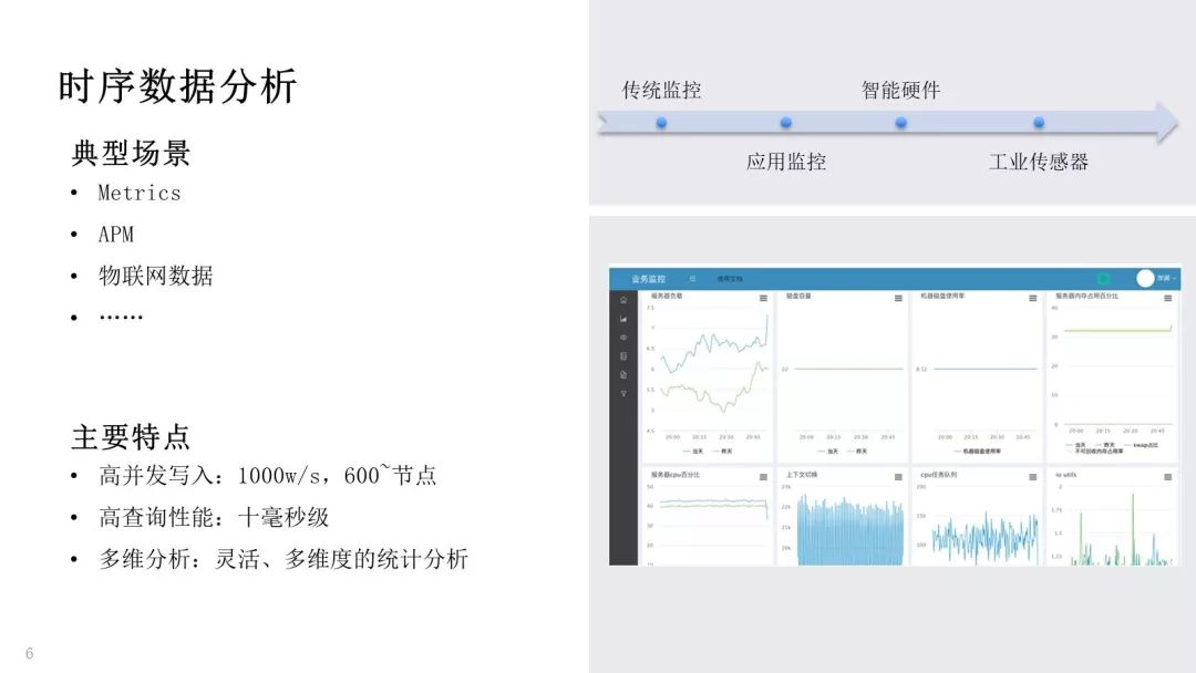 腾讯万亿级 Elasticsearch 技术解密