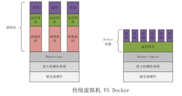 【干货】分分钟带你看懂Docker