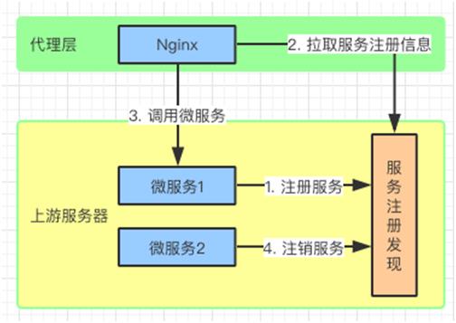 这样讲API网关，你应该能明白了吧！