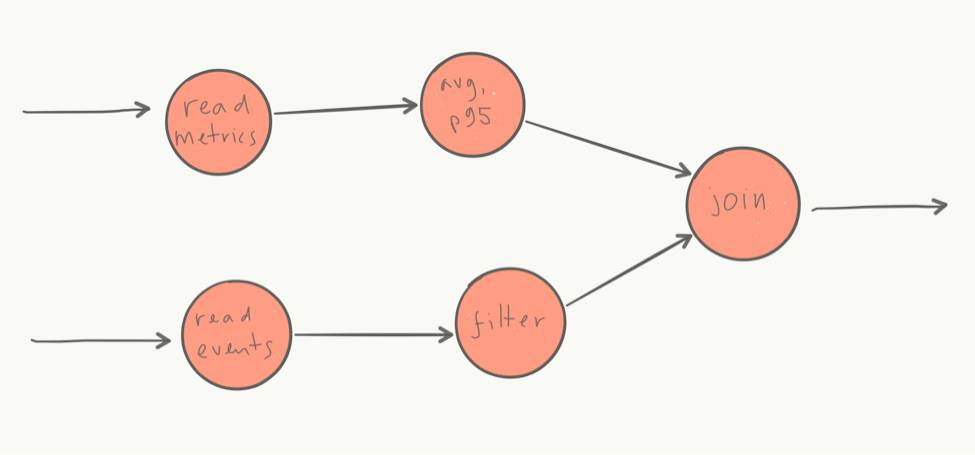 使用Elasticsearch、Kafka和Cassandra构建流式数据中心