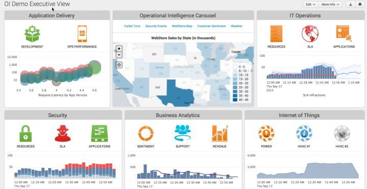 大数据搜索选开源还是商业软件？ElasticSearch对比Splunk