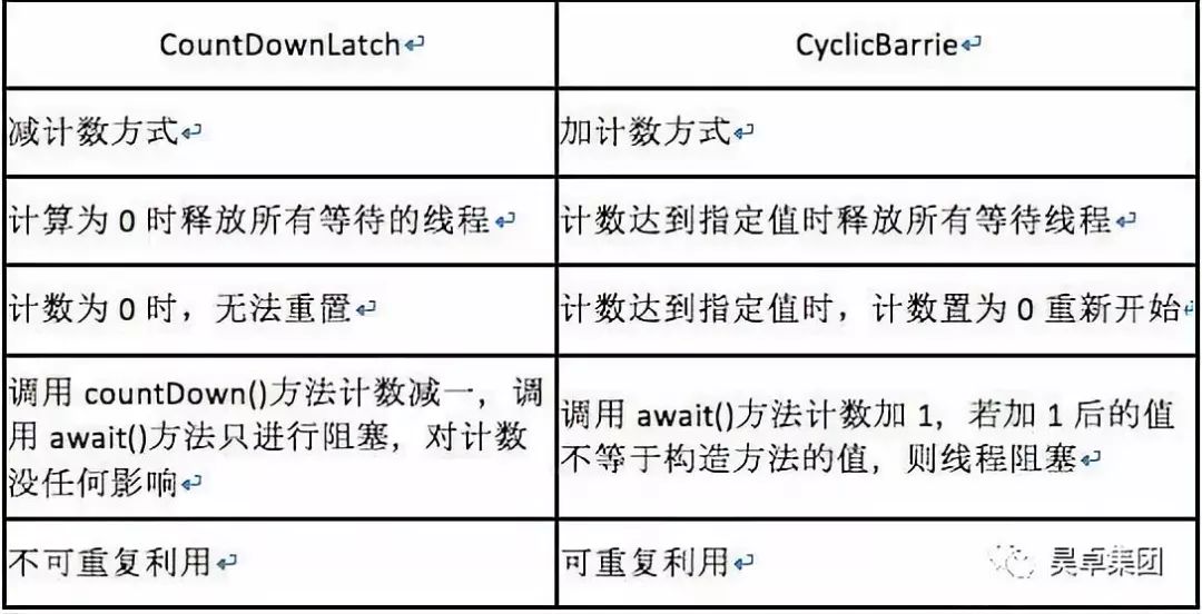 精选20道Java多线程面试题并有答案！