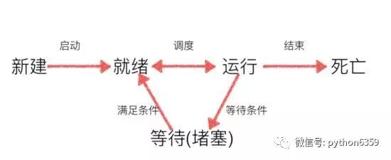 全栈工程师亲自打造全面的多线程资料大全！从零到进阶，谢谢大牛