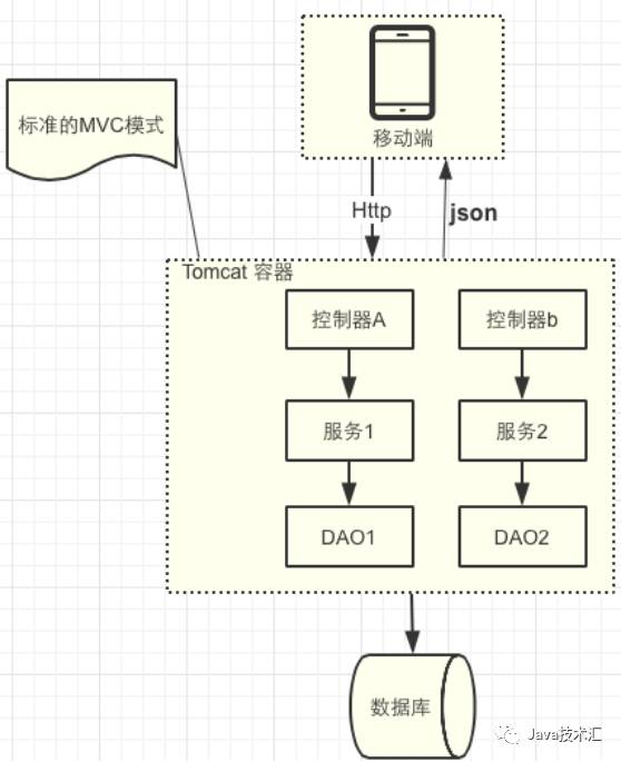 高质量API网关组件实现-大型互联网公司必备