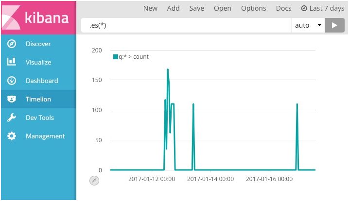 Kibana或Grafana，时间序列可视化如何选择？