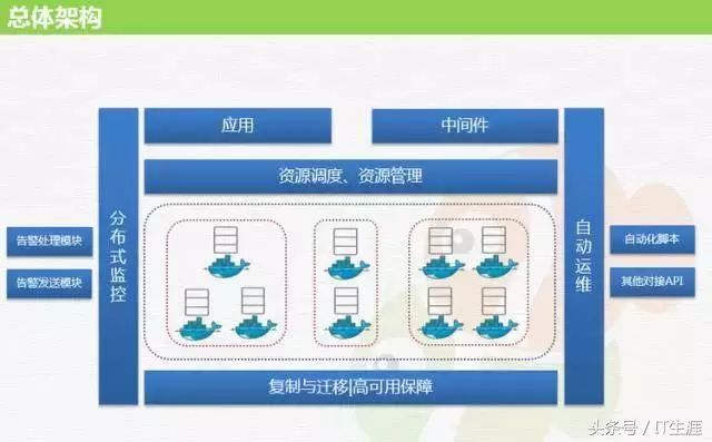 干货 | MySQL到底能不能放到 Docker 里跑？同程旅游竟这么玩