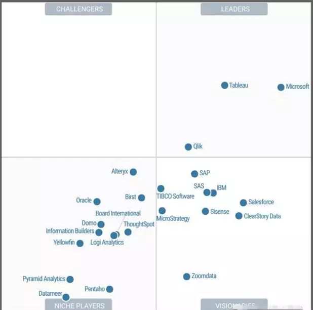 【实操分享】应用 Tableau 和 Apache Kylin 实现互联网理财用户持仓监控仪表板