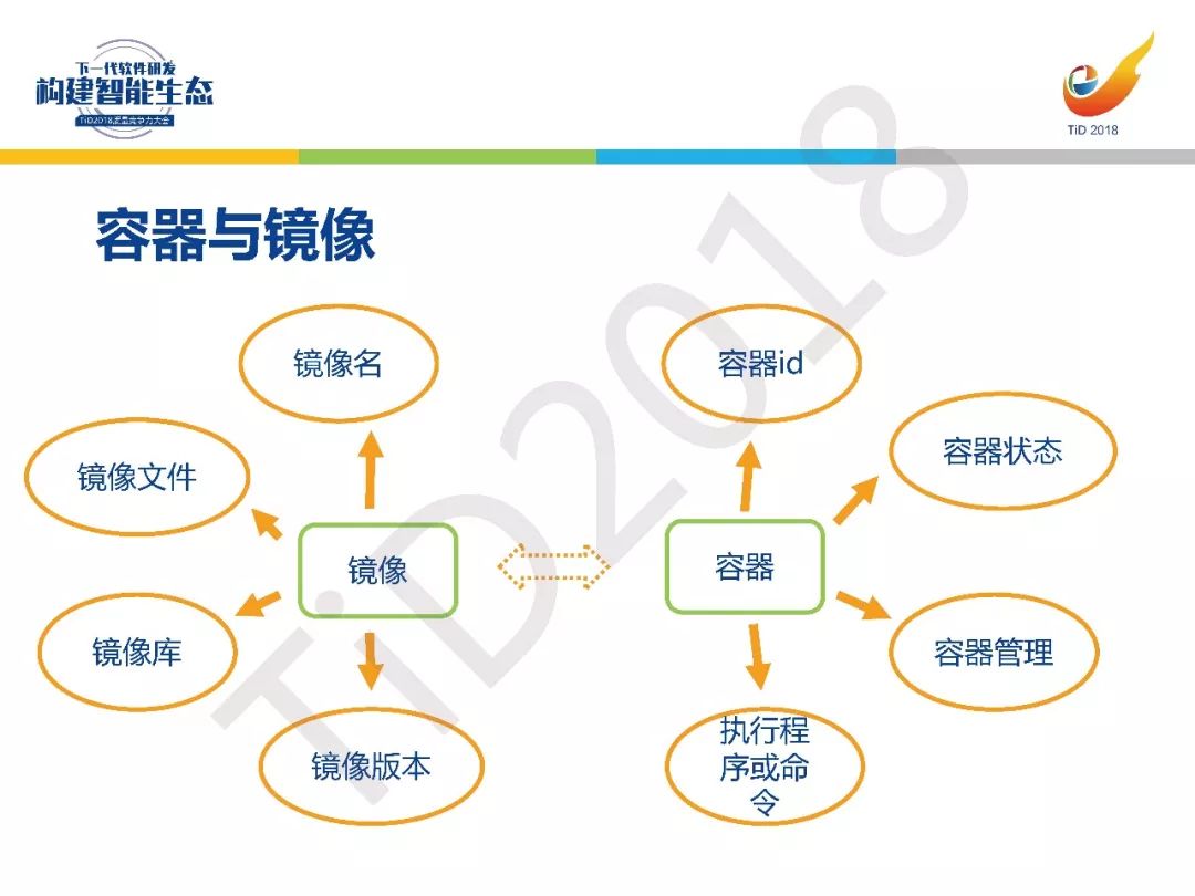 【TiD精彩回顾】┃基于Docker的CI/CD测试