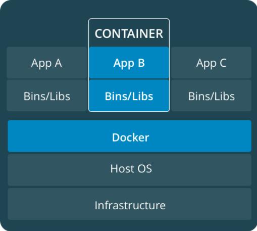 Docke连载：第三章：Docker的使用