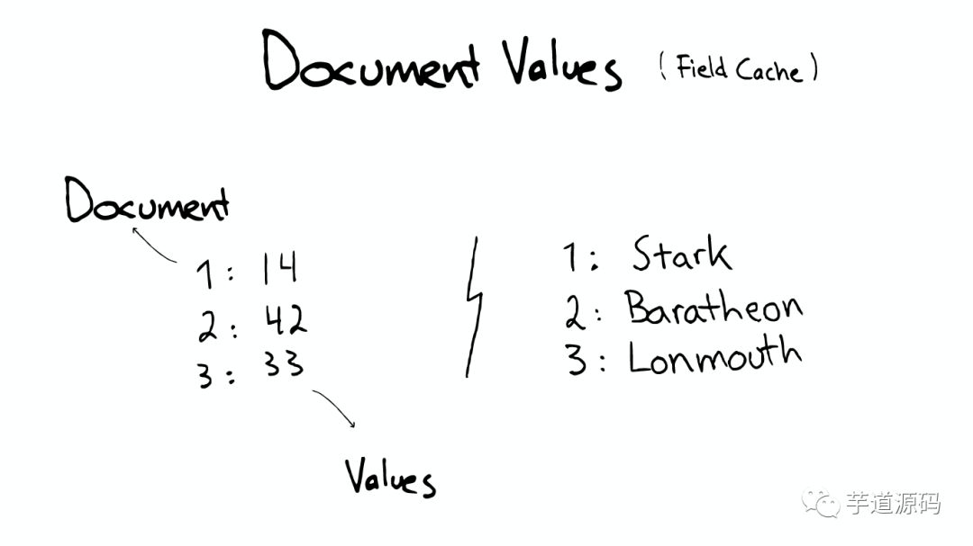 图解 Elasticsearch 原理