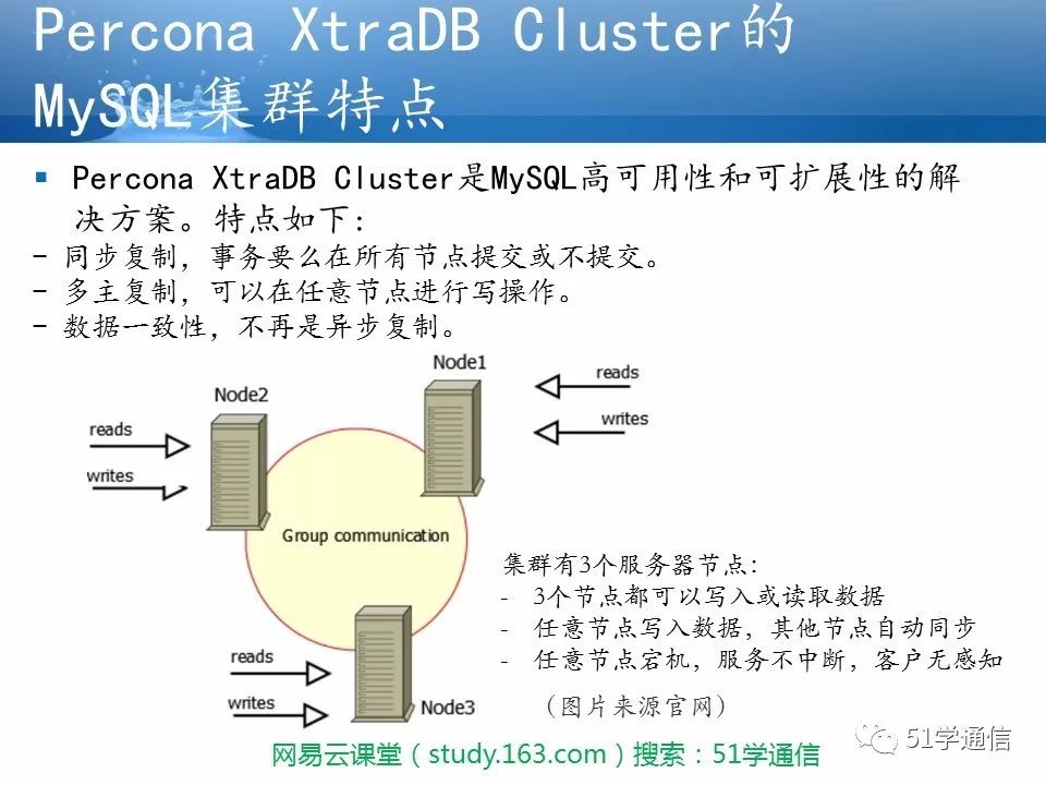 实验演示：Docker部署MySQL集群 | 51学通信