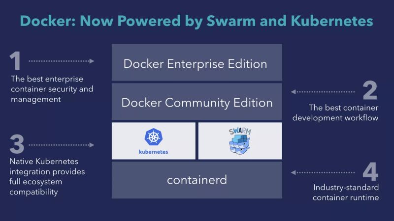 Docker 诞生至2018，里程碑事件回顾！