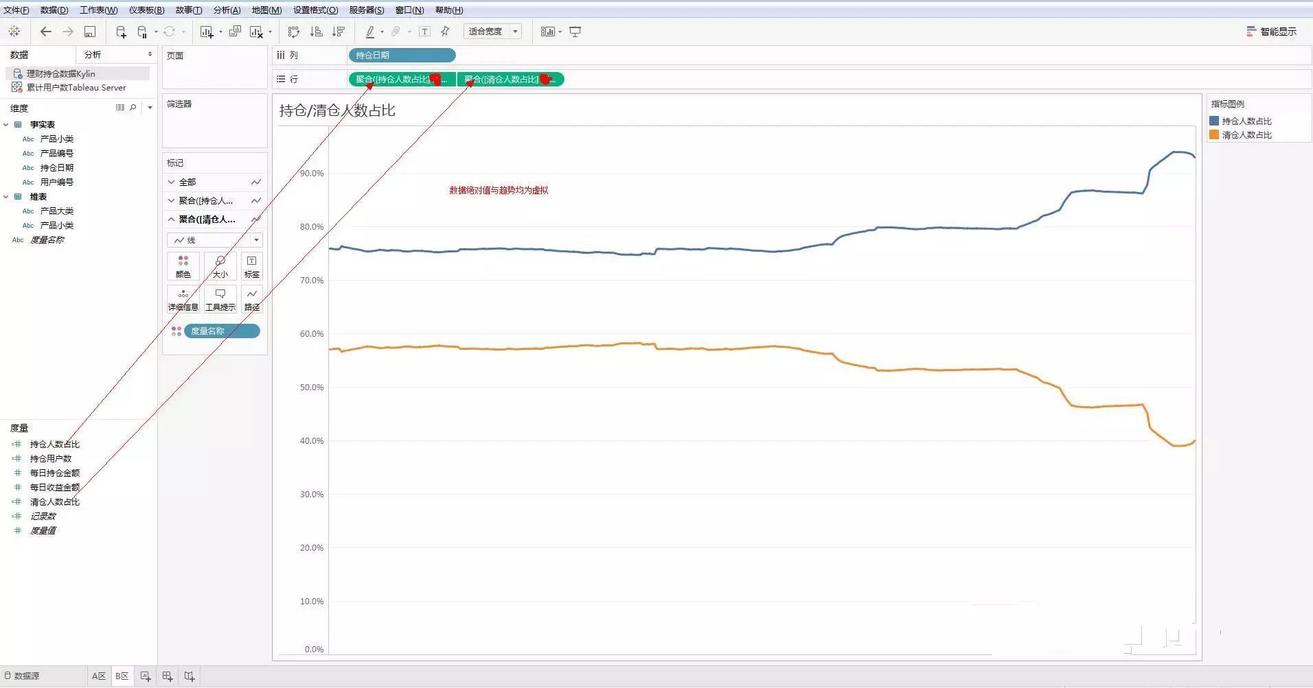 【实操分享】应用 Tableau 和 Apache Kylin 实现互联网理财用户持仓监控仪表板