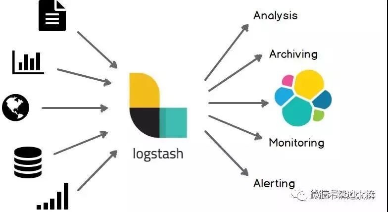 技术分享-快速上手Logstash