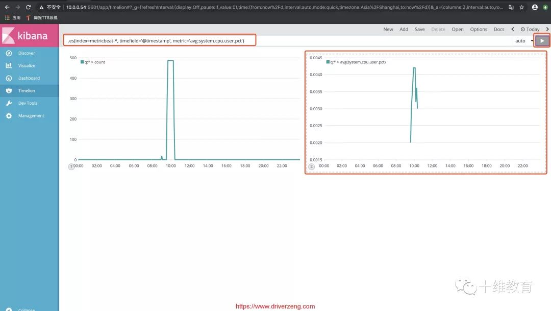 Kibana深入 | Timelion画图实现系统监控