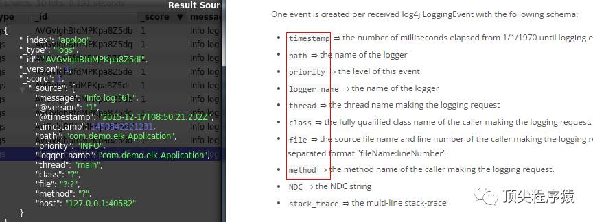 ELK(ElasticSearch, Logstash, Kibana)搭建实时日志分析平台