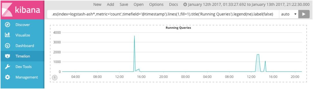 Kibana或Grafana，时间序列可视化如何选择？