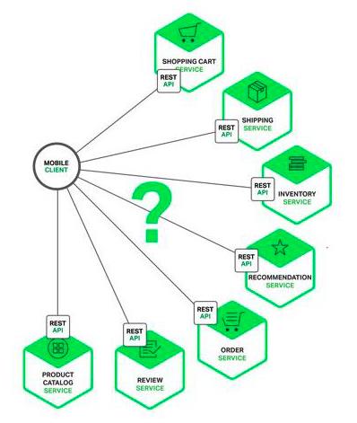 API网关你掌握多少了，来个查漏补缺？