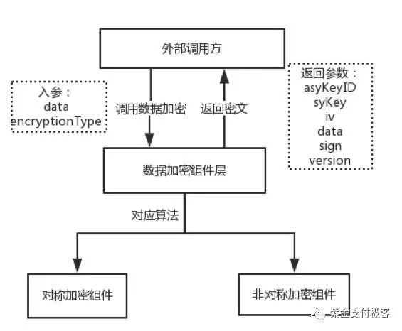 苏宁金融一站式API网关演进之路