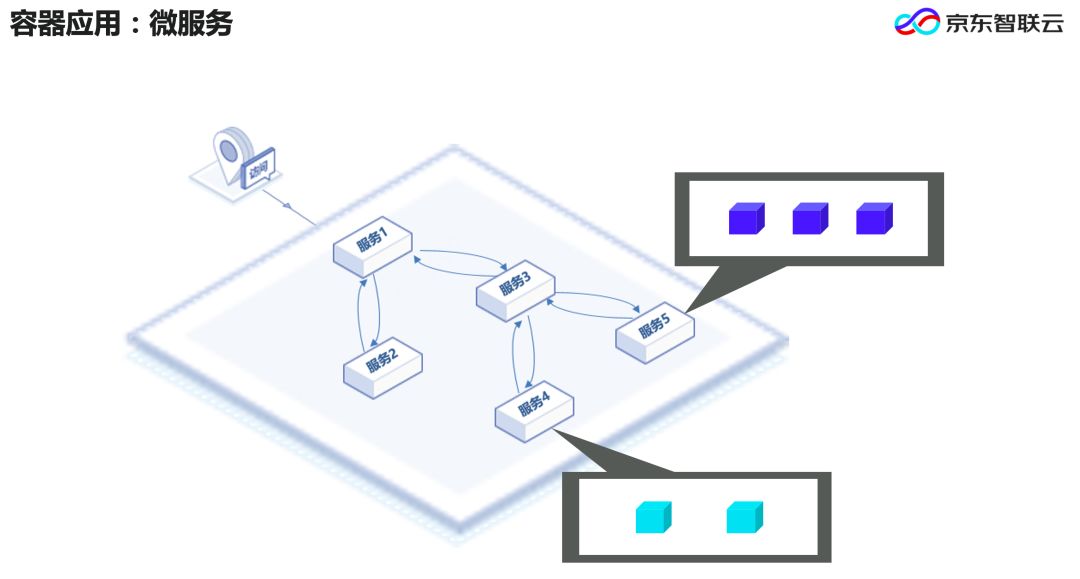 云原生的基石，一文读懂容器、Docker、Pod到底是什么！