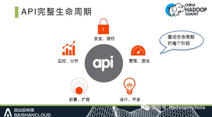 【PPT解析】API网关在大数据开放共享方面的应用