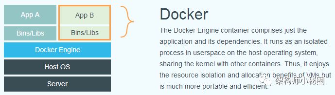 架构师分享 Docker 新手入门完全指南