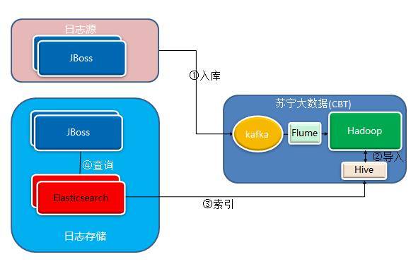 【干货】从0到1，苏宁API网关的演进之路