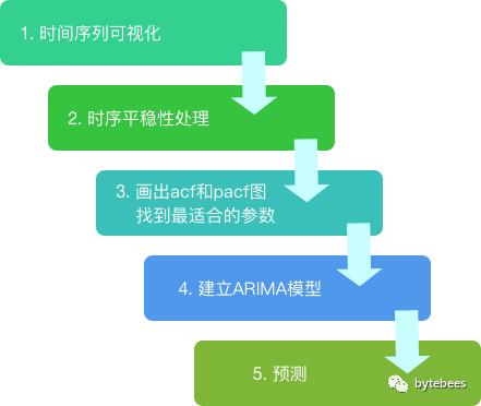 timelion扩展--Kibana5.4时间序列分析(三)