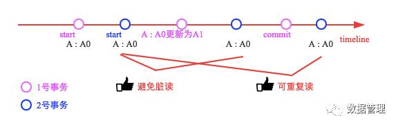 数据库事务系列－事务模型基础