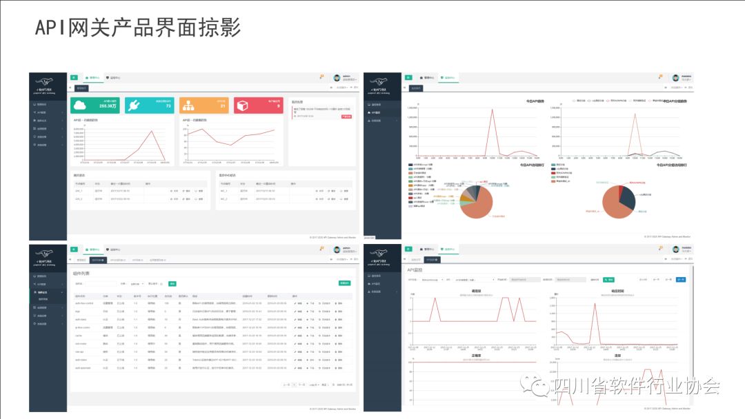 【产品推荐】小豹科技--API网关管理平台