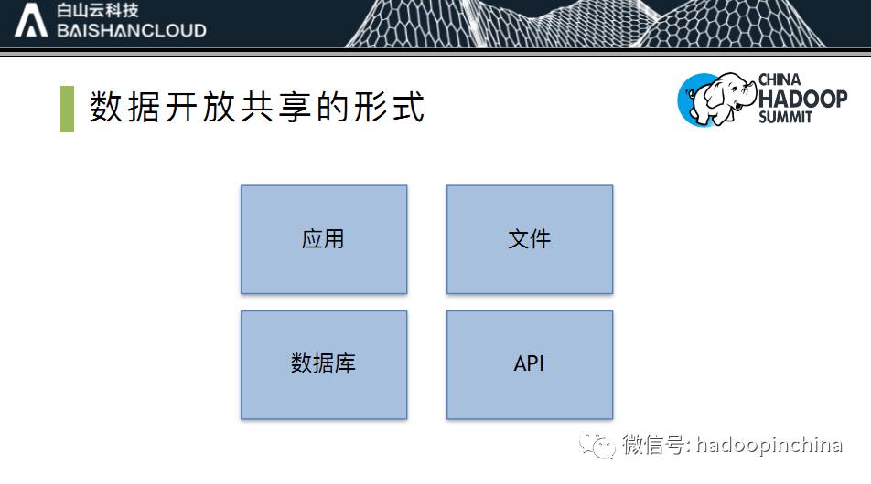 【PPT解析】API网关在大数据开放共享方面的应用