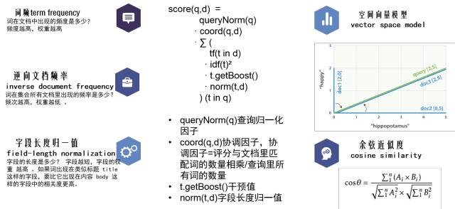 【Hack Day】ElasticSearch与搜索服务平台