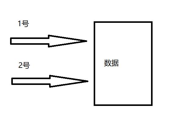 用多线程实现线程安全的取款