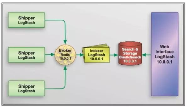 搜索引擎选开源的 ElasticSearch 还是商业的 Splunk