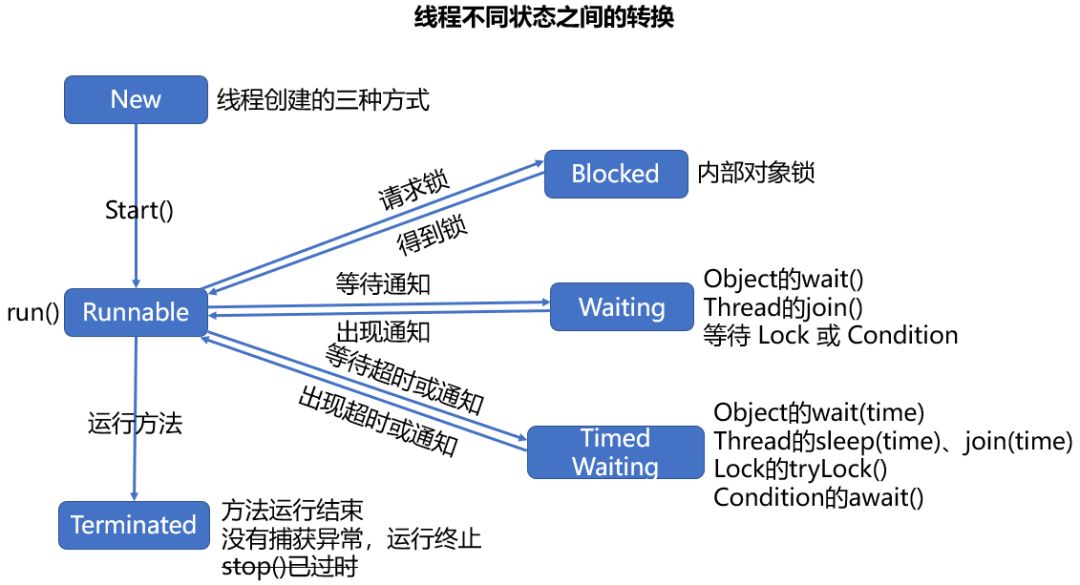 多线程基础知识总结