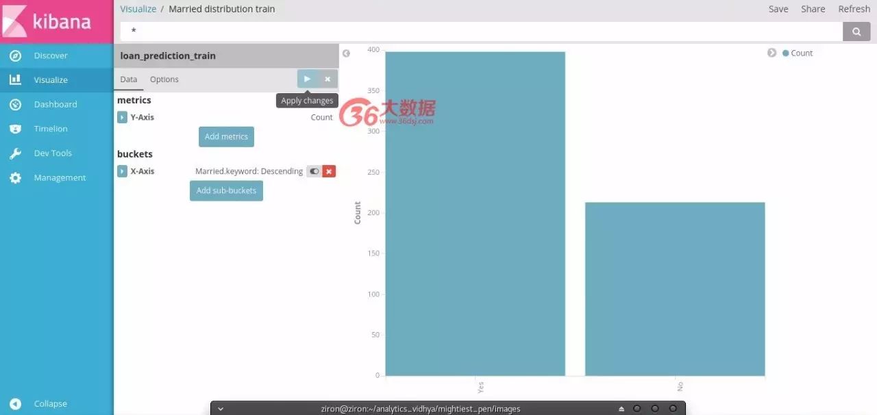 手把手教学：使用Elastic search和Kibana进行数据探索（Python语言）