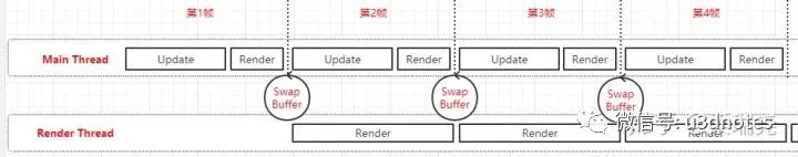 多线程渲染