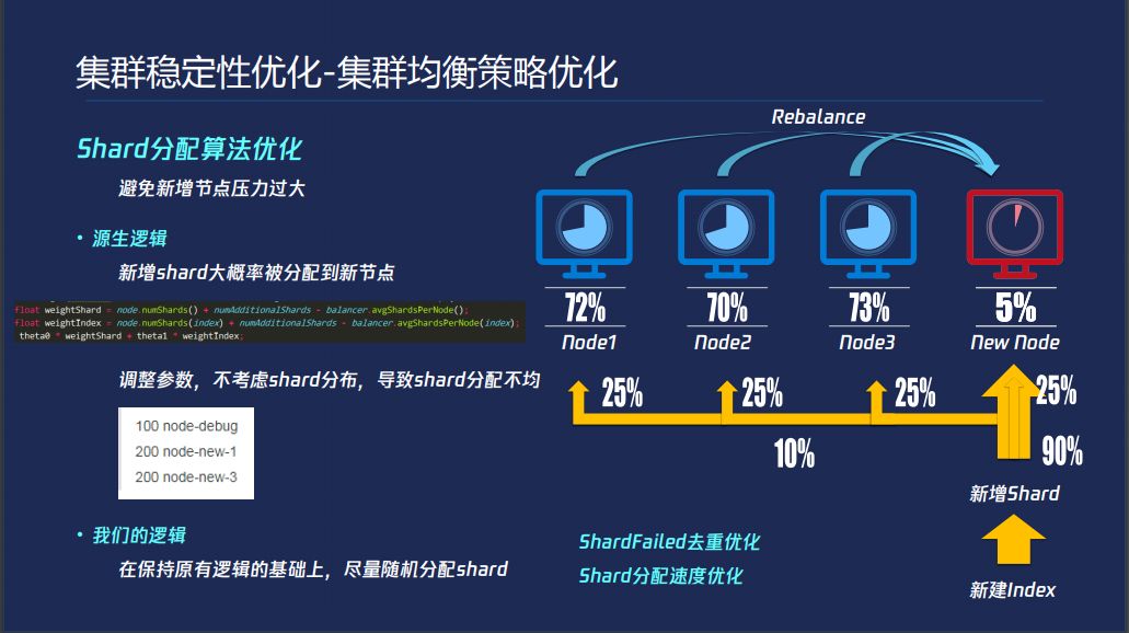 陈曦：性能与稳定并存 Elasticsearch调优实践