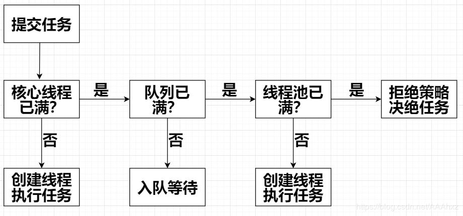 300 行代码带你秒懂 Java 多线程！| 原力计划