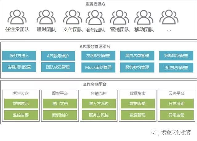 苏宁金融一站式API网关演进之路