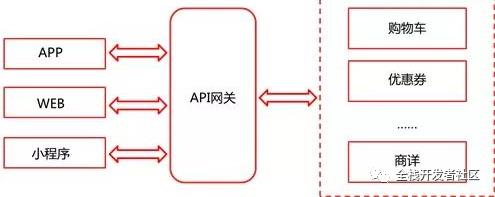 WC！原来京东API网关是这样实现的。。。